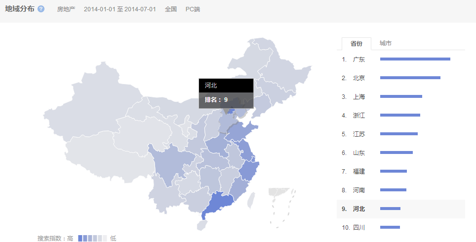 猎头排名：14年1月-7月中国各省房地产人才需求