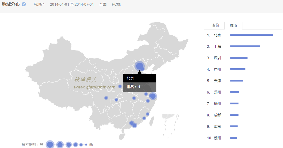 猎头排名：14年1月-7月中国各市房地产人才需求