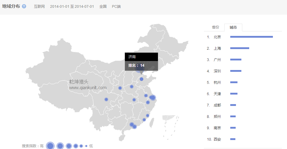 猎头排名：14年1月-7月中国各市互联网人才需求