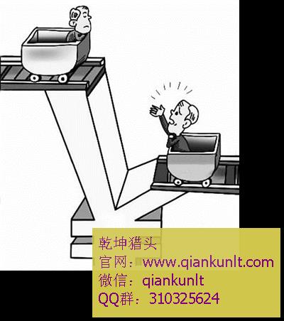 北京猎头