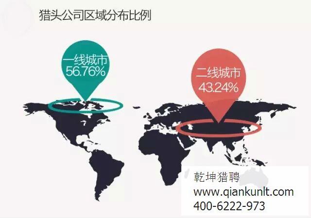 北京猎头公司排名