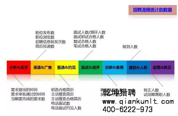 乾坤猎头