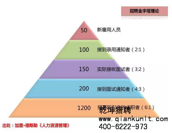 猎头公司