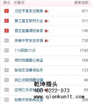 猎头公司排名