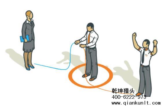 猎头公司