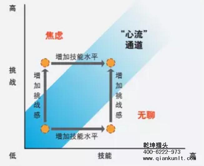 猎头公司