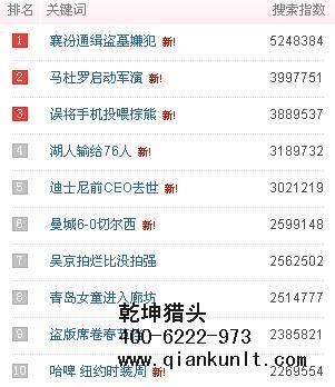 猎头公司排名