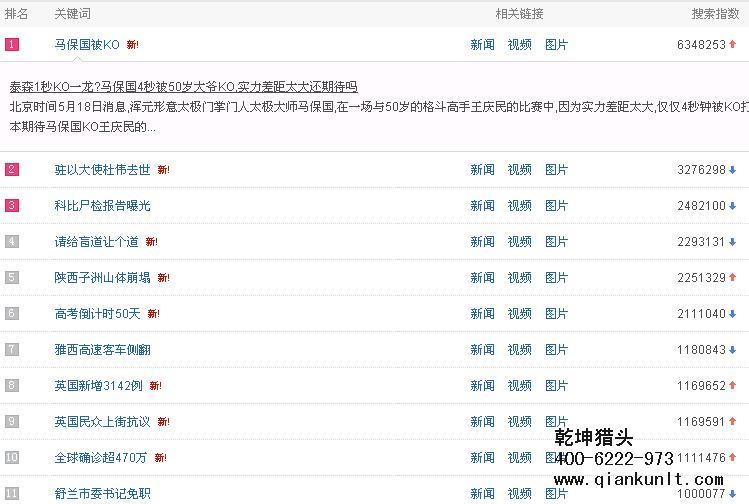 猎头公司排名
