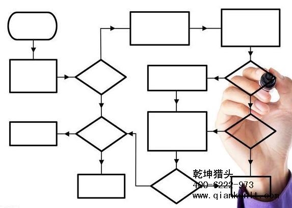 金融猎头公司