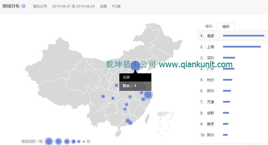 14年8月各城市搜索猎头公司数量排名
